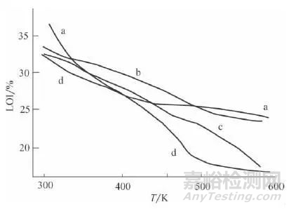 一文了解材料阻燃性能試驗(yàn)方法