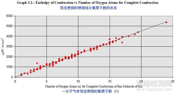 一文了解材料阻燃性能試驗(yàn)方法