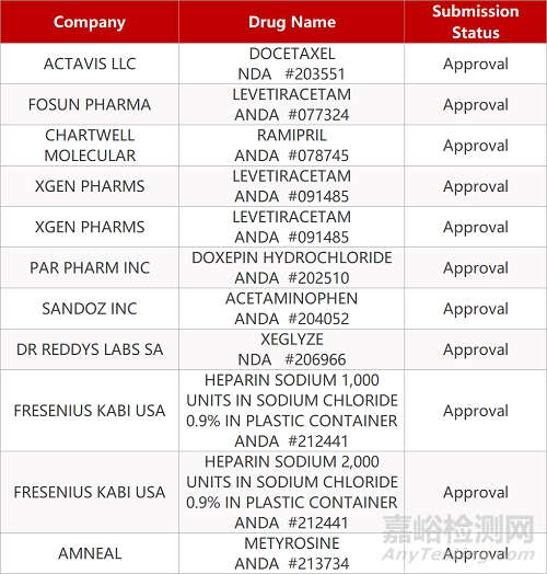 【藥研日報0729】Moderna新冠疫苗啟動Ⅲ期臨床試驗 | 諾華P-選擇素抑制劑獲CHMP推薦批準... 