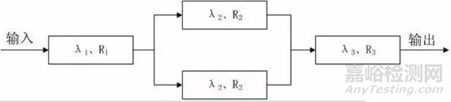 軍用器件如何設(shè)計可靠性