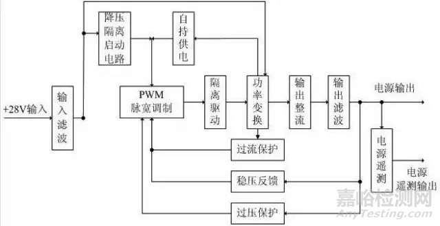 軍用器件如何設(shè)計可靠性