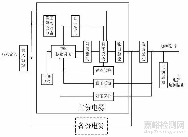 軍用器件如何設(shè)計可靠性