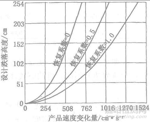 脆值（損壞邊界曲線）的測定方法