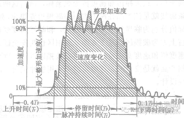 脆值（損壞邊界曲線）的測定方法