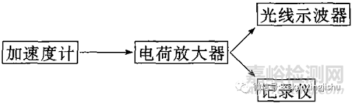 脆值（損壞邊界曲線）的測定方法