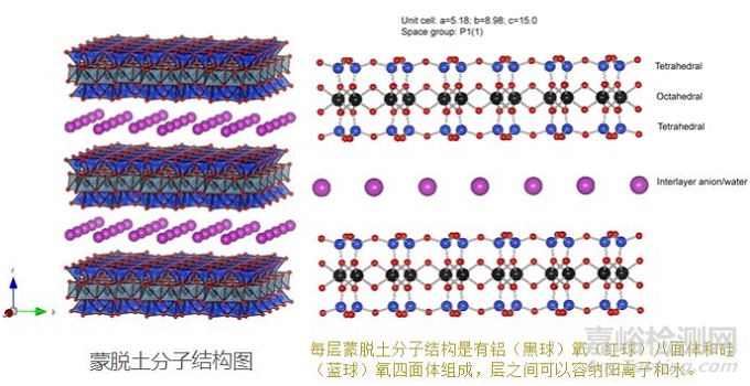 納米抗菌材料分類與應(yīng)用 