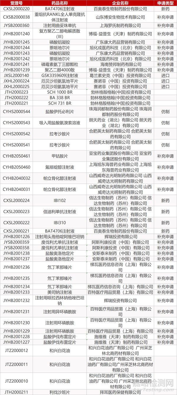 【藥研日報0805】羅氏“不限癌種”療法Rozlytrek獲歐盟有條件批準(zhǔn) | 禮來聯(lián)合啟動中和抗體Ⅲ期預(yù)防性研究...