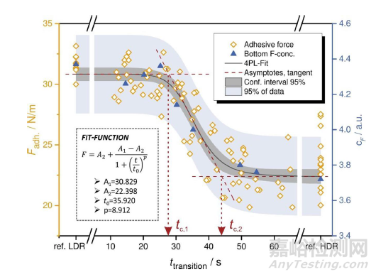 鋰電池涂布工藝及漿料性質(zhì)對剝離強(qiáng)度的影響