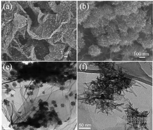 石墨烯復合材料的制備方法取得新進展