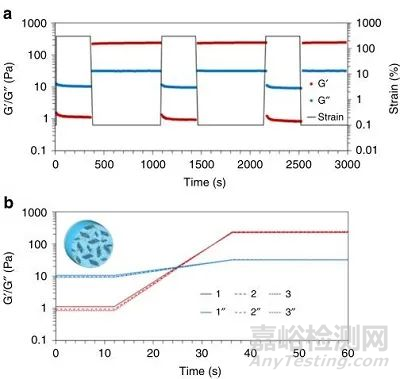 納米顆粒的形狀結(jié)構(gòu)如何影響復(fù)合水凝膠的粘合性和機(jī)械性能