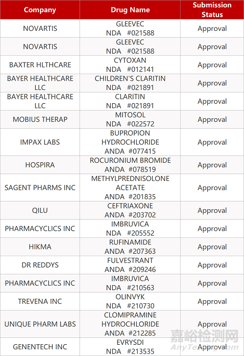 【藥研日報0812】百奧泰阿達(dá)木單抗獲批新適應(yīng)癥 | 新一類降糖藥imeglimin在日本提交上市申請...