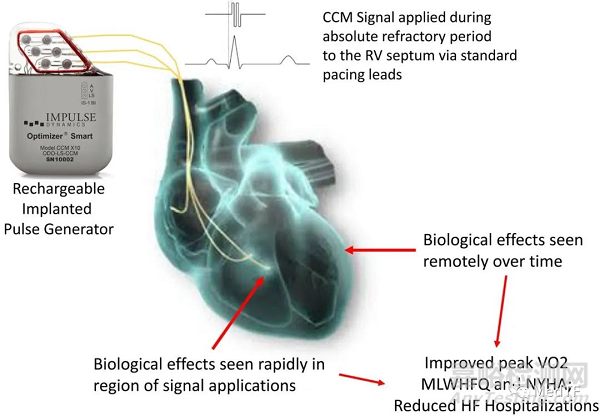2020年最具創(chuàng)新性的18個(gè)醫(yī)療器械