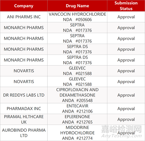 【藥研日?qǐng)?bào)0813】俄羅斯批準(zhǔn)首款新冠疫苗上市 | 新型卵巢癌ADC藥物獲FDA快速通道資格... 