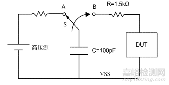靜電放電模型及電路防護設計