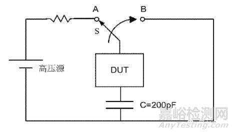 靜電放電模型及電路防護設計
