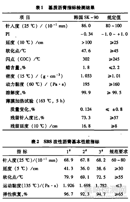 不同老化方式對(duì)SBS改性瀝青的性能影響