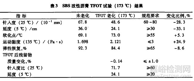 不同老化方式對(duì)SBS改性瀝青的性能影響