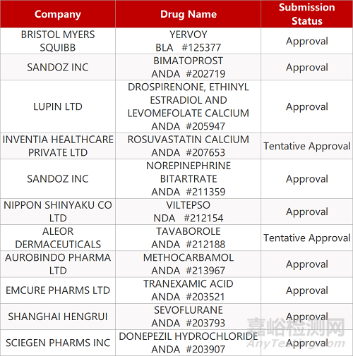 【藥研日報0817】國藥中生新冠疫苗Ⅰ/Ⅱ期臨床結(jié)果發(fā)表 | 羅氏IL-6受體抑制劑獲FDA批準(zhǔn)上市...