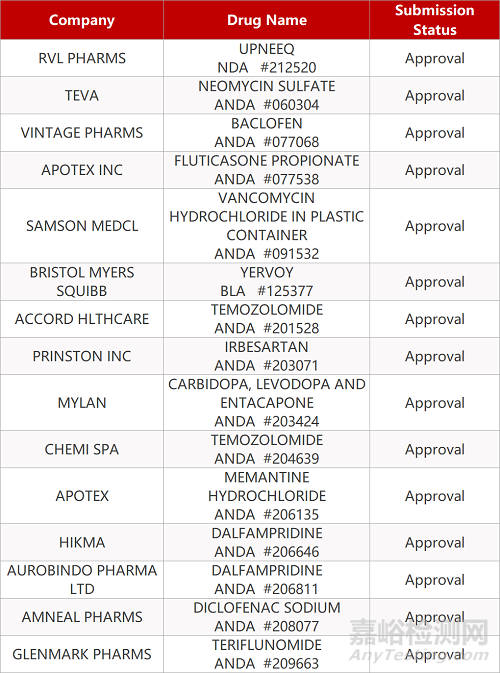 【藥研日?qǐng)?bào)0818】新冠疫苗研發(fā)指導(dǎo)原則發(fā)布 | 諾華乳腺癌靶向藥Piqray在加拿大獲批... 
