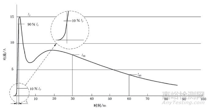 醫(yī)用注射泵的電磁兼容檢測(cè)及整改技術(shù)