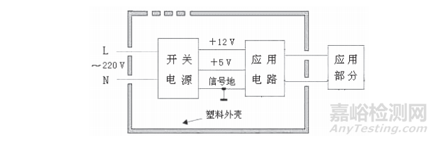 醫(yī)療設(shè)備中開關(guān)電源的隔離和應(yīng)用