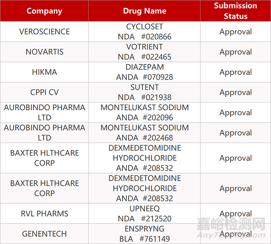 【藥研日報(bào)0819】片仔癀1類NASH新藥PZH2109膠囊申報(bào)上市 | 創(chuàng)新CDK4/6抑制劑獲FDA優(yōu)先審評資格...