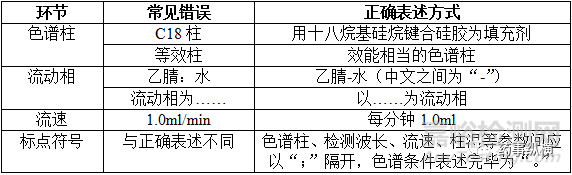 編寫中國藥典格式質(zhì)量標(biāo)準(zhǔn)要點與常見問題分析