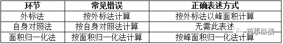 編寫中國藥典格式質(zhì)量標(biāo)準(zhǔn)要點與常見問題分析