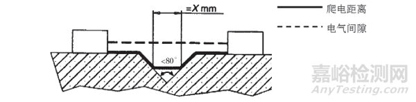 GB 4793.1-2007對電氣間隙和爬電距離的要求
