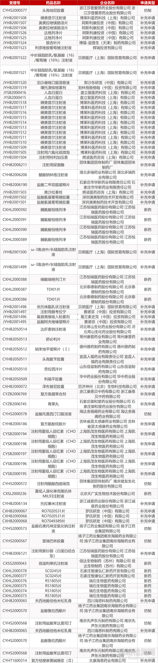 【藥研日報0821】東沛制藥塞奈吉明滴眼液在華獲批上市 | 邁蘭Tecfidera仿制藥獲FDA批準(zhǔn)... 