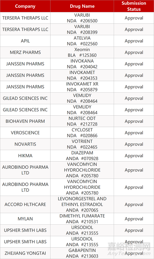 【藥研日報0821】東沛制藥塞奈吉明滴眼液在華獲批上市 | 邁蘭Tecfidera仿制藥獲FDA批準(zhǔn)... 