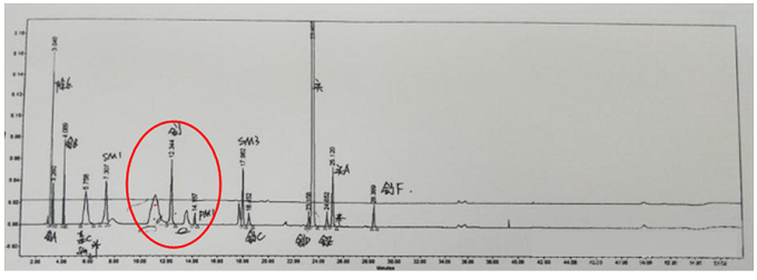 如何理解分析方法驗證中的專屬性