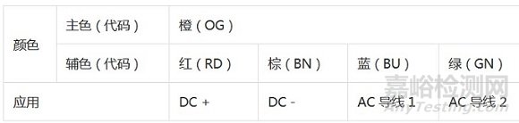 新能源汽車電纜絕緣層的要求要考慮哪些