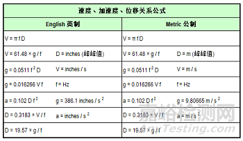振動(dòng)單位，該如何選擇？ 