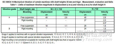 振動(dòng)單位，該如何選擇？ 