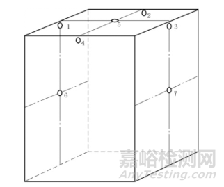 振動(dòng)單位，該如何選擇？ 
