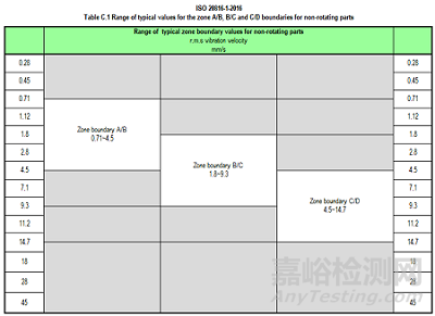 振動(dòng)單位，該如何選擇？ 