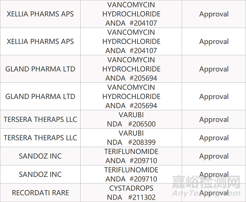 【藥研發(fā)0824】三星貝伐珠單抗生物類似藥獲歐盟批準 | 安進CD38抗體/蛋白酶體抑制劑組合療法獲FDA批準...