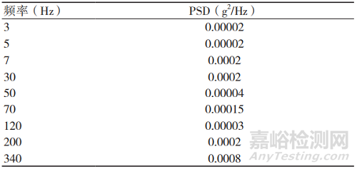 醫(yī)療器械隨機(jī)振動試驗(yàn)替代模擬運(yùn)輸試驗(yàn)的可行性