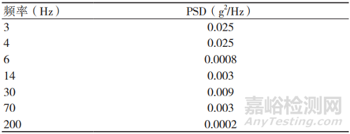 醫(yī)療器械隨機(jī)振動試驗(yàn)替代模擬運(yùn)輸試驗(yàn)的可行性