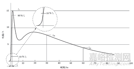 醫(yī)用注射泵的電磁兼容檢測(cè)及整改技術(shù)