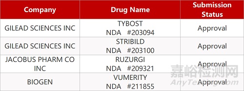 【藥研日?qǐng)?bào)0825】綠谷GV-971計(jì)劃在美啟動(dòng)Ⅲ期臨床 | 阿斯利康PD-L1在日本獲批一線治療ES-SCLC...
