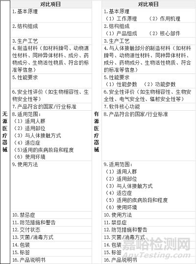 【原創(chuàng)】同品種醫(yī)療器械對比的臨床評價