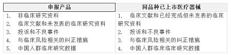 【原創(chuàng)】同品種醫(yī)療器械對比的臨床評價