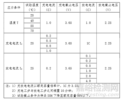鋰離子電池性能退化的應(yīng)力模型研究（上） 