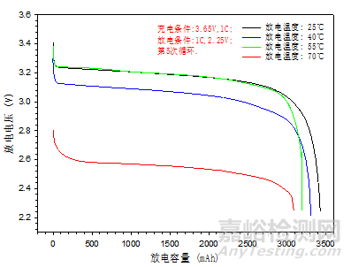 鋰離子電池性能退化的應(yīng)力模型研究（上） 