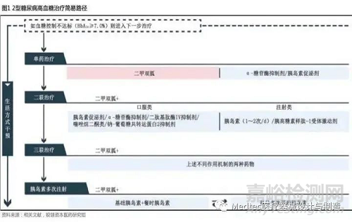 微量藥物輸注設(shè)備行業(yè)研究報(bào)告