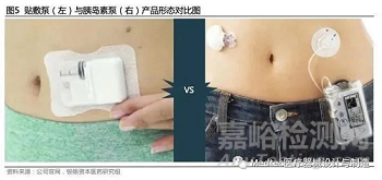 微量藥物輸注設(shè)備行業(yè)研究報(bào)告