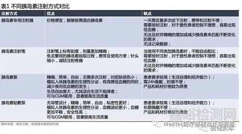 微量藥物輸注設(shè)備行業(yè)研究報(bào)告