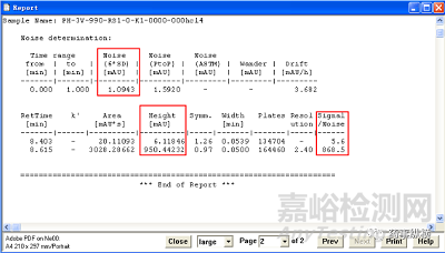 如何理解分析方法驗(yàn)證中的靈敏度 